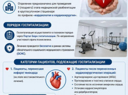 otdelenie-kardioreabilitaczii-3-ij-etap-rus